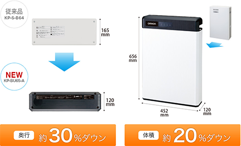 省スペース設置