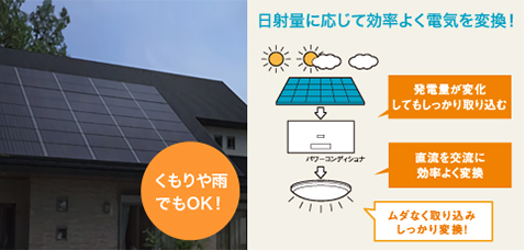 くもりや雨の日でもしっかり発電！