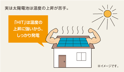 真夏でもパワフル！たっぷり発電！