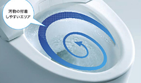 しっかり汚れを落とすトルネード洗浄